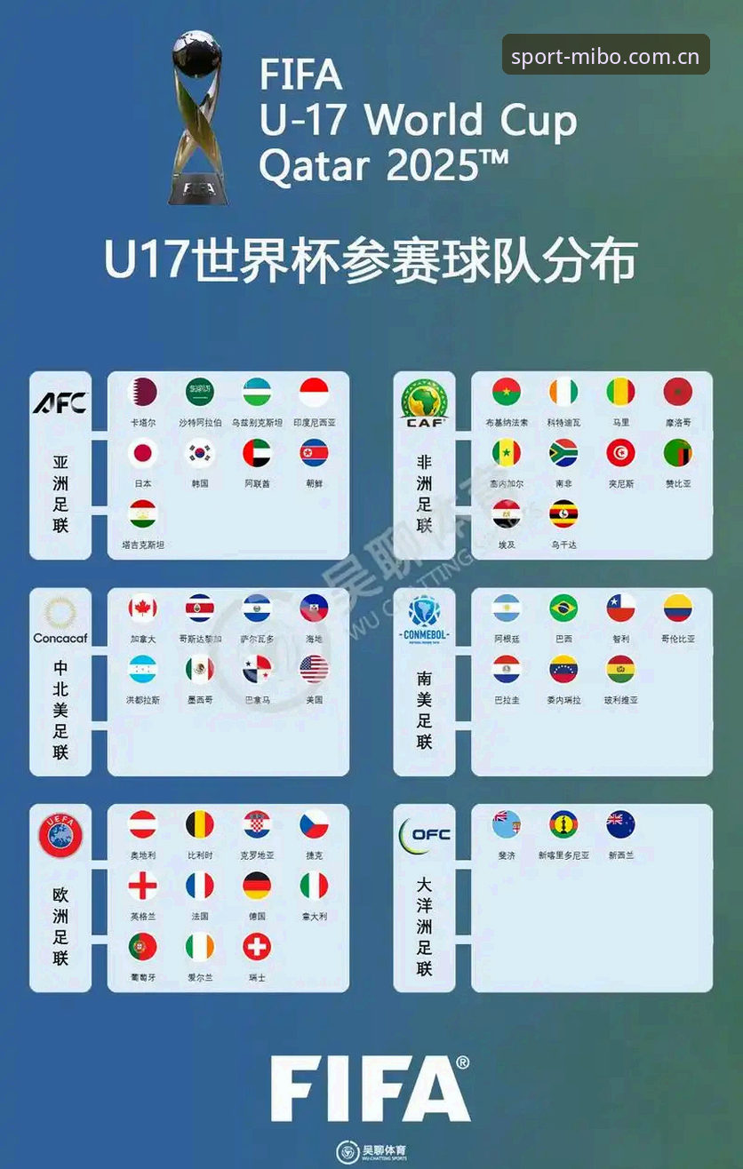 米博体育安装教程官方下载 掌握U17世界杯抽签结果后的观赛必备知识